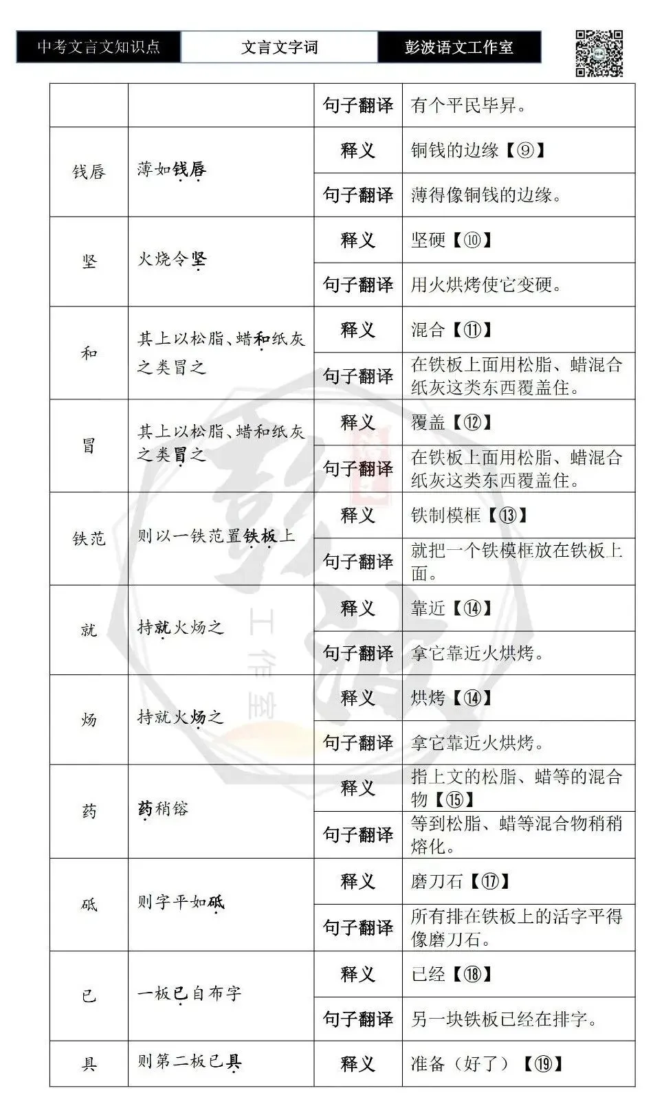 【中考文言文专项】02重点实词(10元)-第30张图片-四季读书网 【中考文言文专项】02重点实词(10元)-第30张图片-四季读书网
