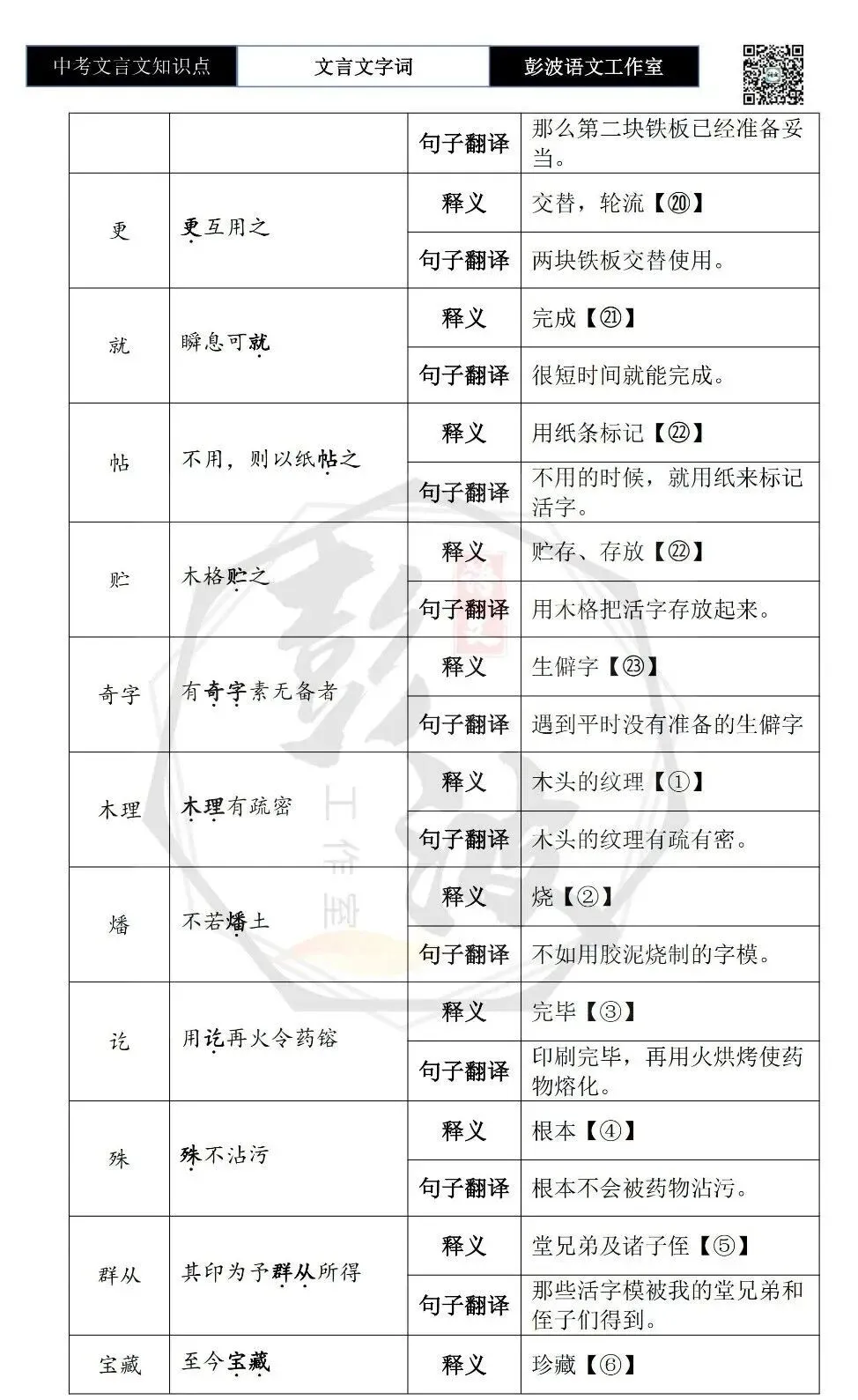 【中考文言文专项】02重点实词(10元)-第31张图片-四季读书网 【中考文言文专项】02重点实词(10元)-第31张图片-四季读书网