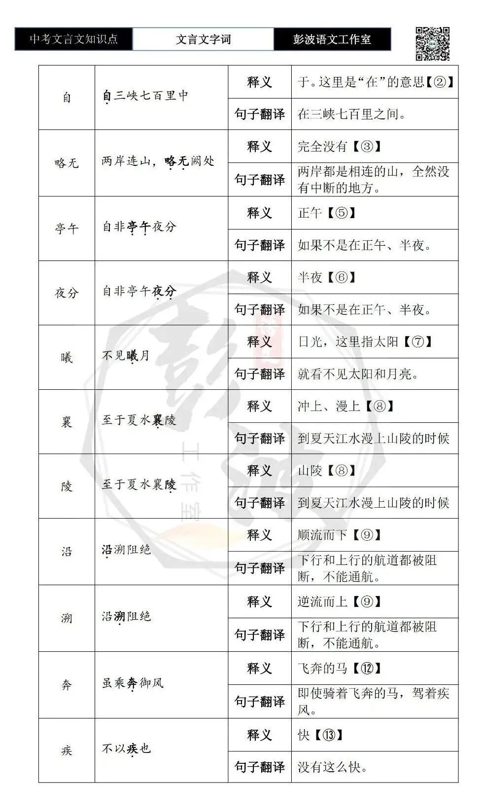 【中考文言文专项】02重点实词(10元)-第33张图片-四季读书网 【中考文言文专项】02重点实词(10元)-第33张图片-四季读书网