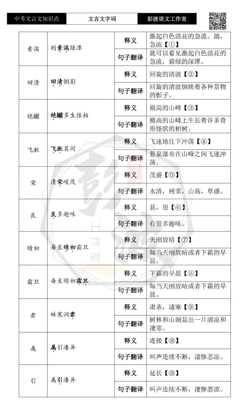 【中考文言文专项】02重点实词(10元)-第34张图片-四季读书网 【中考文言文专项】02重点实词(10元)-第34张图片-四季读书网