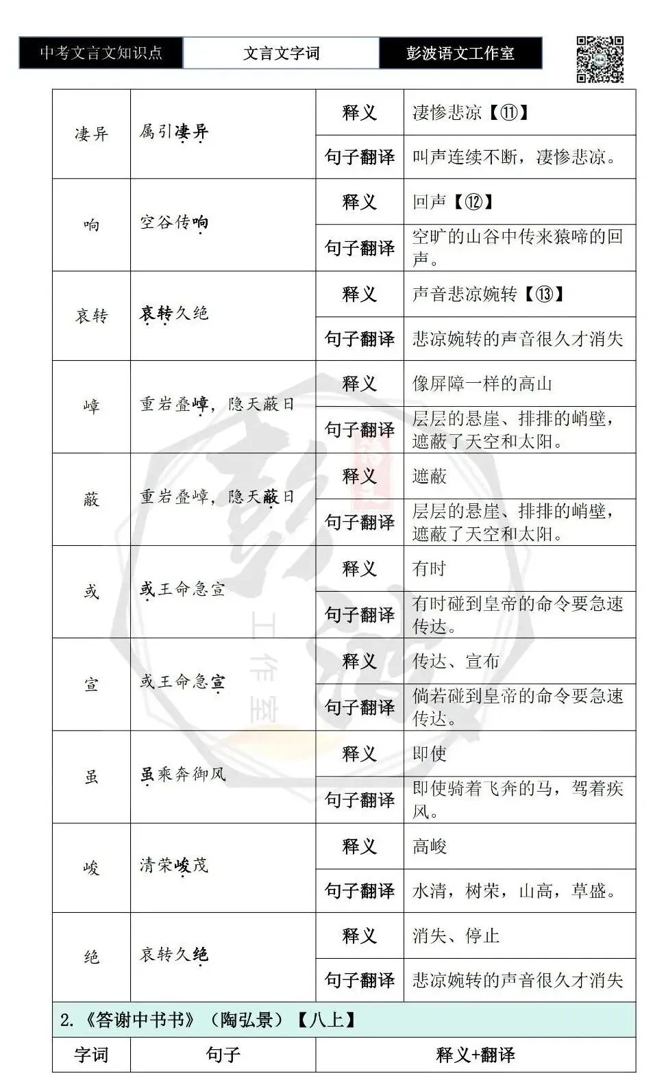 【中考文言文专项】02重点实词(10元)-第35张图片-四季读书网 【中考文言文专项】02重点实词(10元)-第35张图片-四季读书网