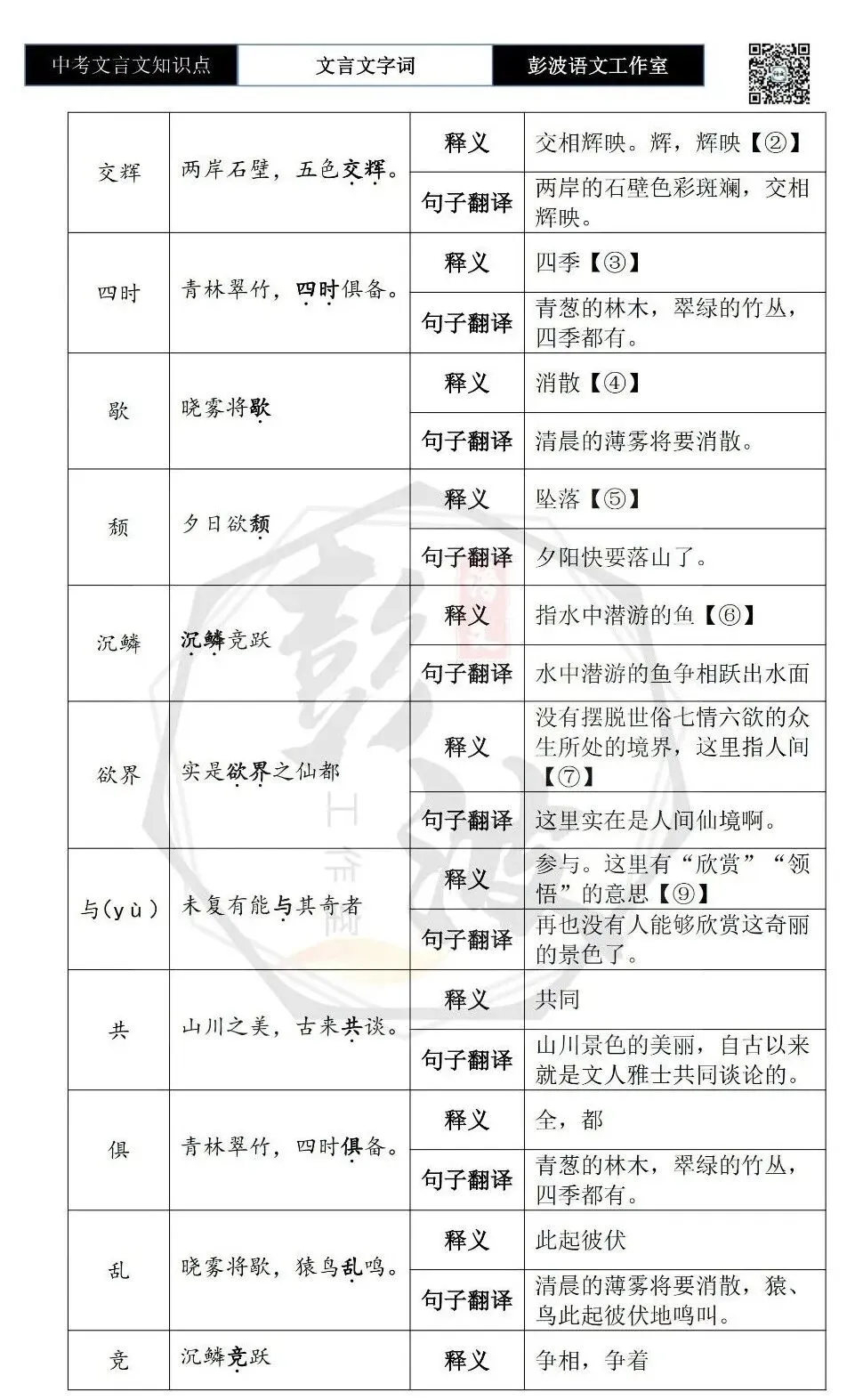 【中考文言文专项】02重点实词(10元)-第36张图片-四季读书网 【中考文言文专项】02重点实词(10元)-第36张图片-四季读书网