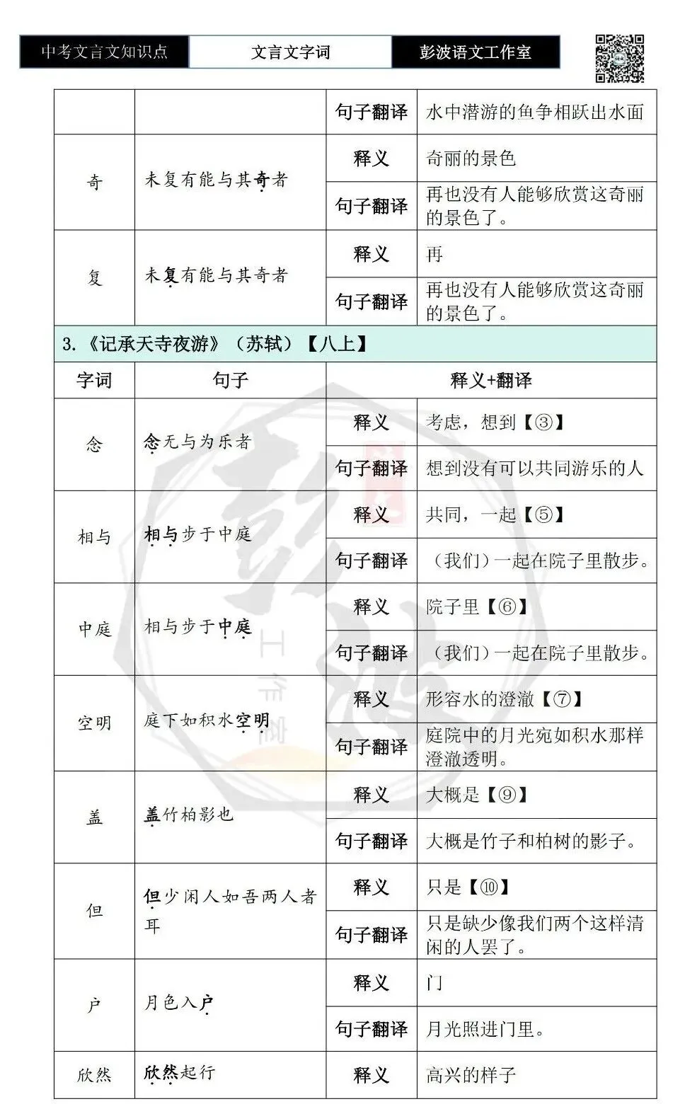 【中考文言文专项】02重点实词(10元)-第37张图片-四季读书网 【中考文言文专项】02重点实词(10元)-第37张图片-四季读书网