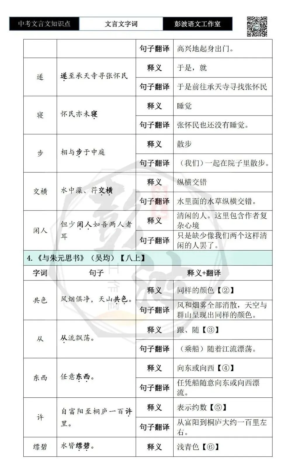 【中考文言文专项】02重点实词(10元)-第38张图片-四季读书网 【中考文言文专项】02重点实词(10元)-第38张图片-四季读书网