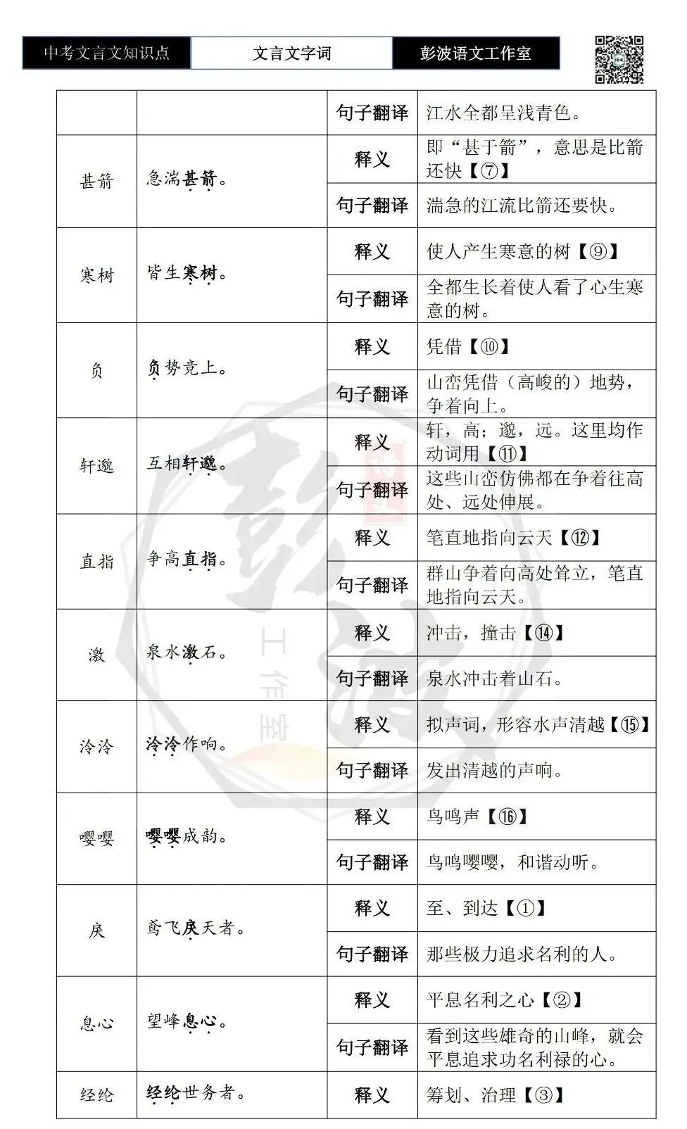 【中考文言文专项】02重点实词(10元)-第39张图片-四季读书网 【中考文言文专项】02重点实词(10元)-第39张图片-四季读书网
