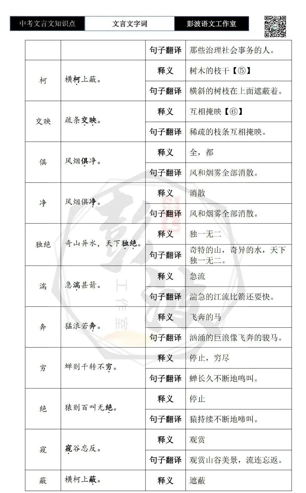【中考文言文专项】02重点实词(10元)-第40张图片-四季读书网 【中考文言文专项】02重点实词(10元)-第40张图片-四季读书网