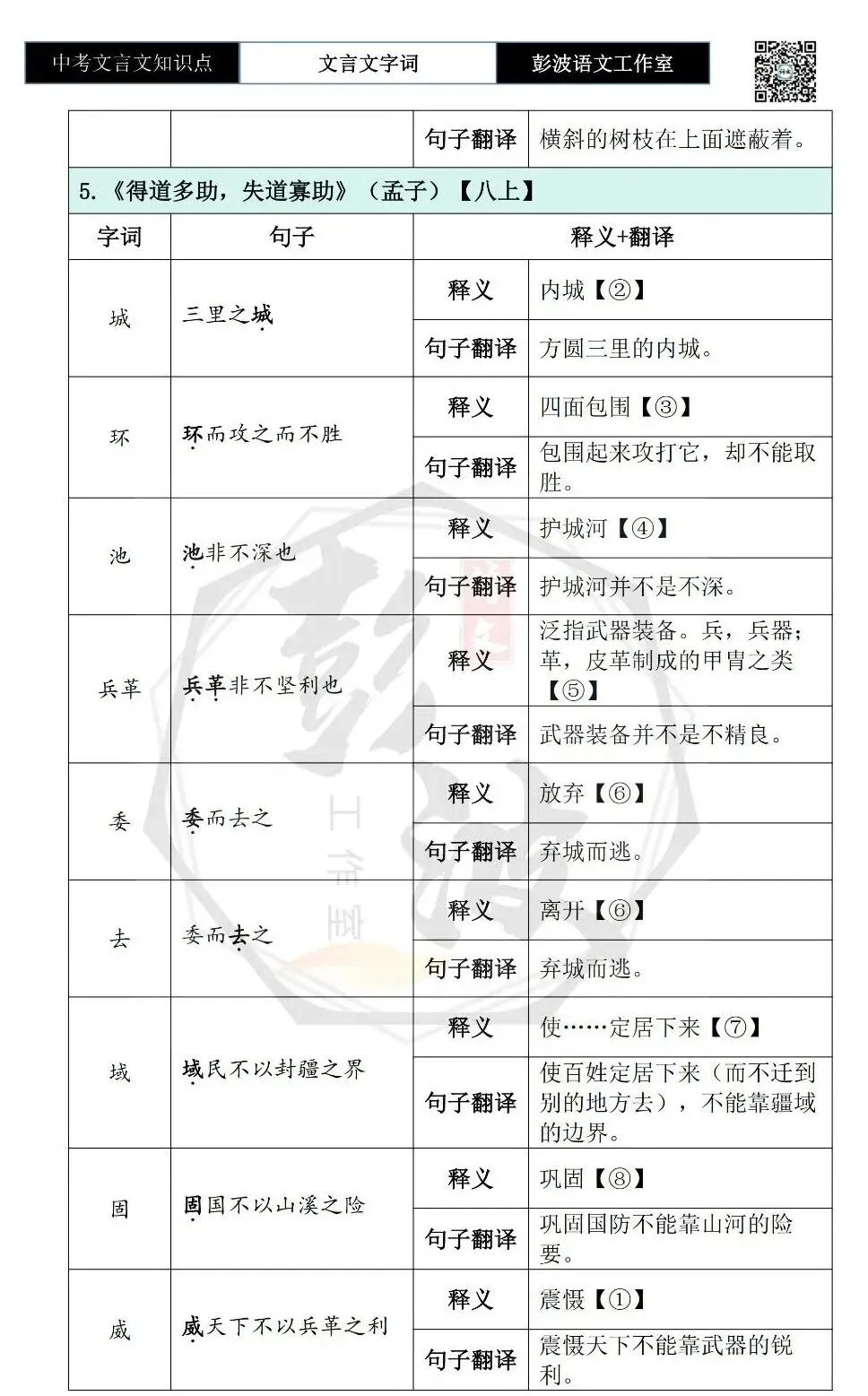 【中考文言文专项】02重点实词(10元)-第41张图片-四季读书网 【中考文言文专项】02重点实词(10元)-第41张图片-四季读书网