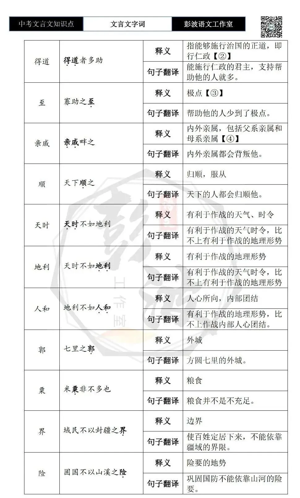 【中考文言文专项】02重点实词(10元)-第42张图片-四季读书网 【中考文言文专项】02重点实词(10元)-第42张图片-四季读书网