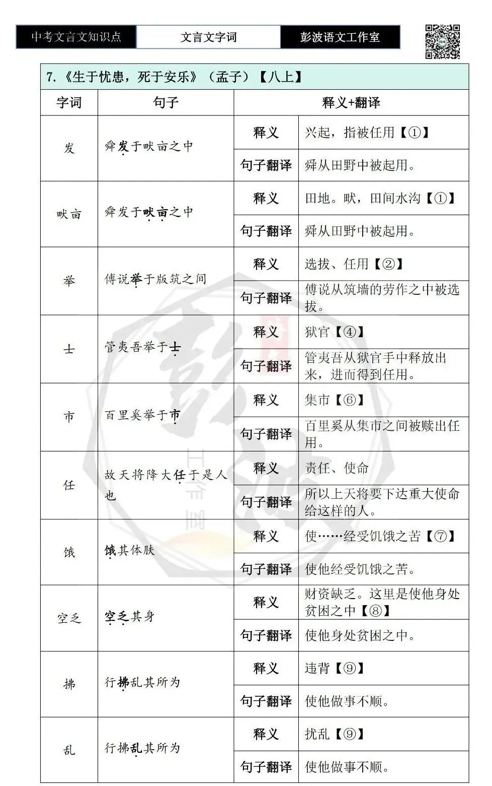 【中考文言文专项】02重点实词(10元)-第45张图片-四季读书网 【中考文言文专项】02重点实词(10元)-第45张图片-四季读书网