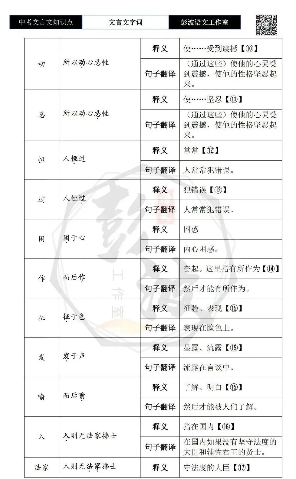 【中考文言文专项】02重点实词(10元)-第46张图片-四季读书网 【中考文言文专项】02重点实词(10元)-第46张图片-四季读书网