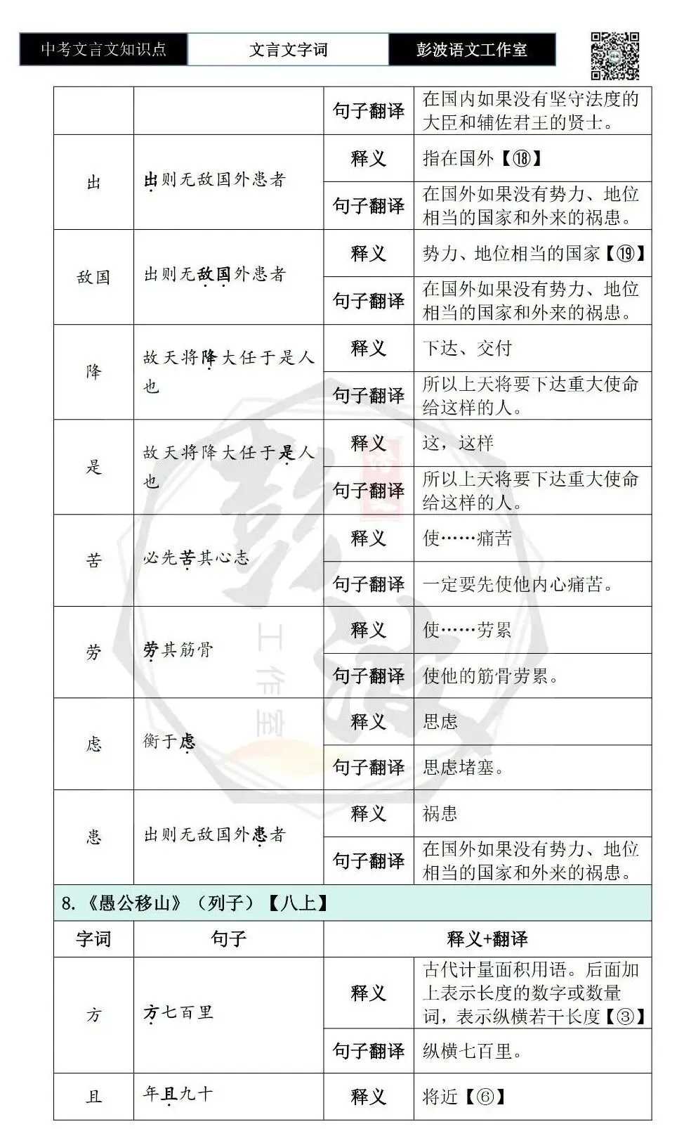 【中考文言文专项】02重点实词(10元)-第47张图片-四季读书网 【中考文言文专项】02重点实词(10元)-第47张图片-四季读书网