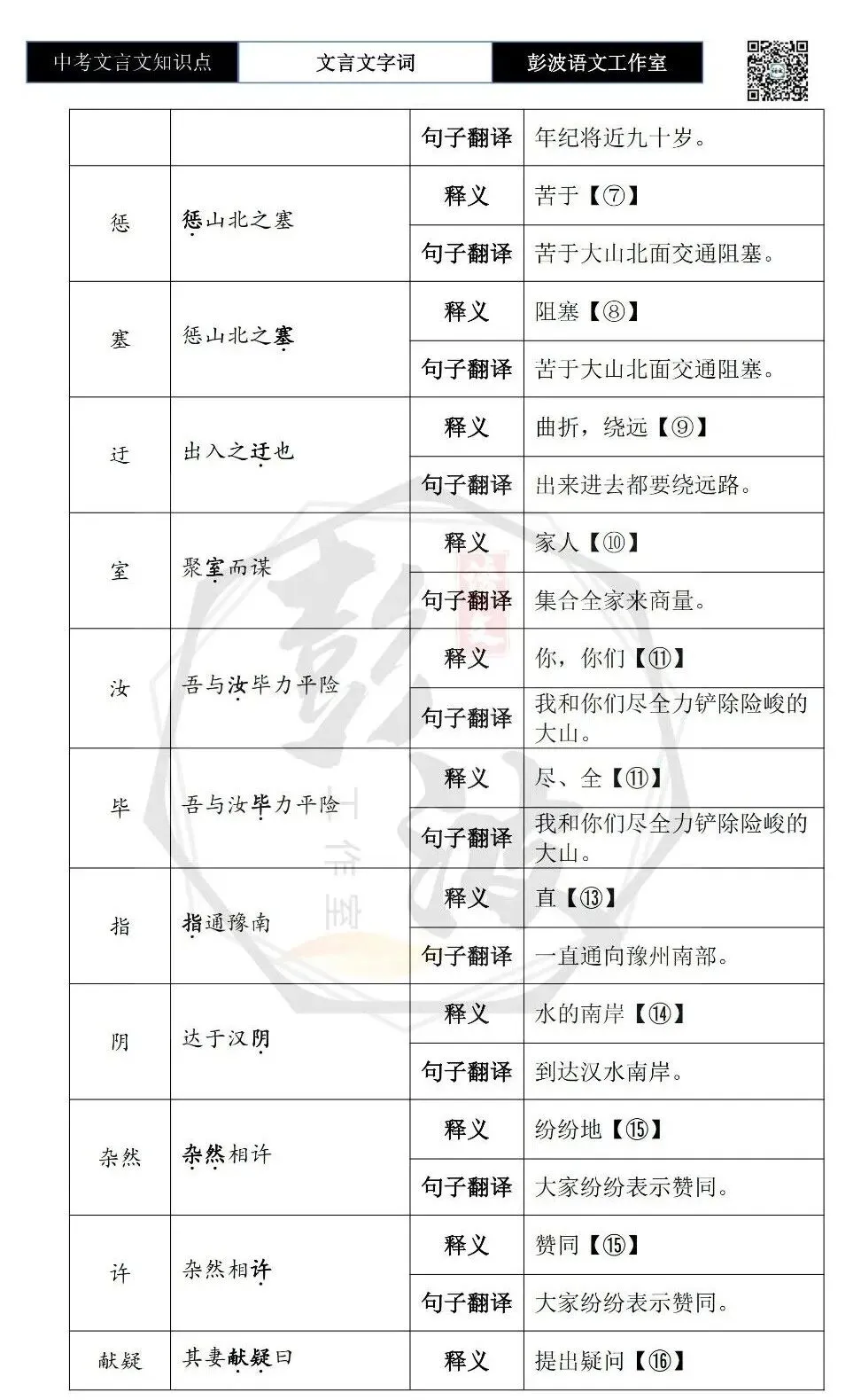 【中考文言文专项】02重点实词(10元)-第48张图片-四季读书网 【中考文言文专项】02重点实词(10元)-第48张图片-四季读书网