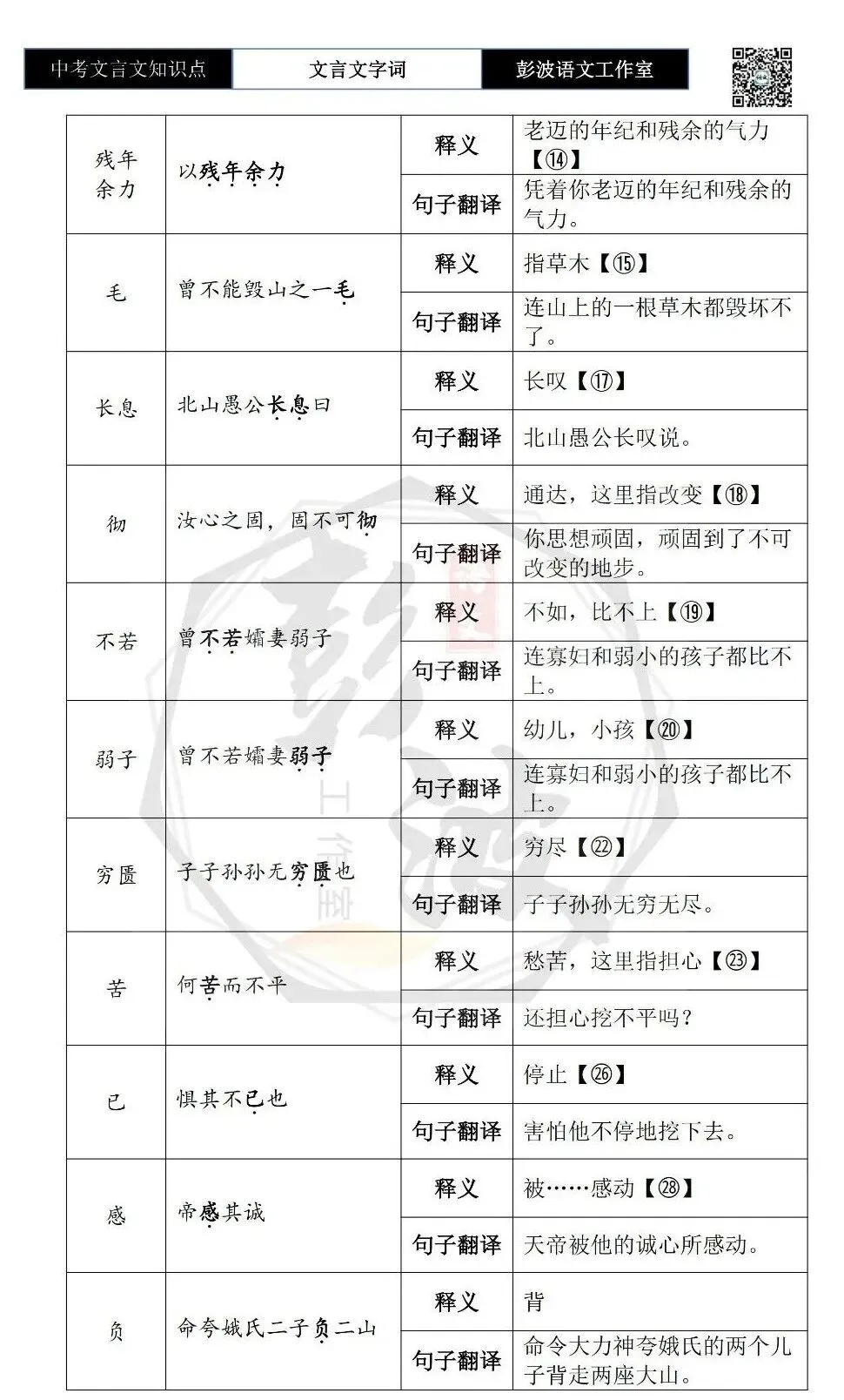 【中考文言文专项】02重点实词(10元)-第50张图片-四季读书网 【中考文言文专项】02重点实词(10元)-第50张图片-四季读书网