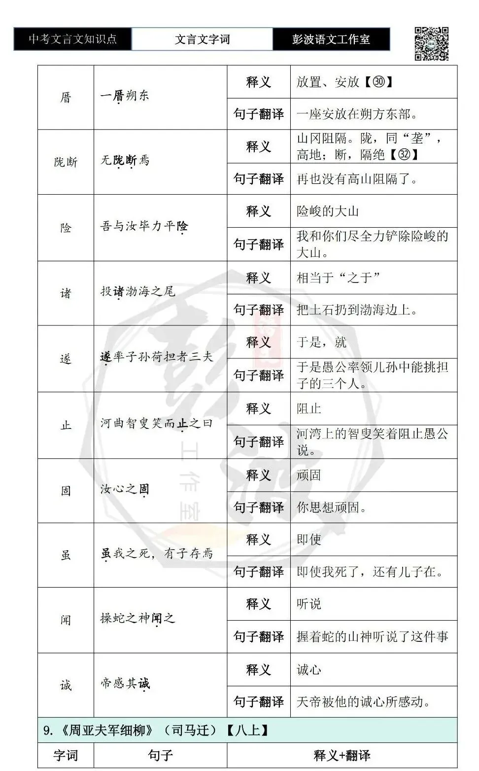 【中考文言文专项】02重点实词(10元)-第51张图片-四季读书网 【中考文言文专项】02重点实词(10元)-第51张图片-四季读书网