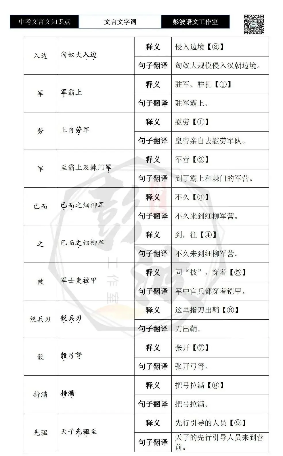 【中考文言文专项】02重点实词(10元)-第52张图片-四季读书网 【中考文言文专项】02重点实词(10元)-第52张图片-四季读书网