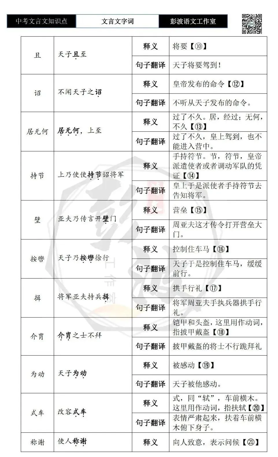 【中考文言文专项】02重点实词(10元)-第53张图片-四季读书网 【中考文言文专项】02重点实词(10元)-第53张图片-四季读书网