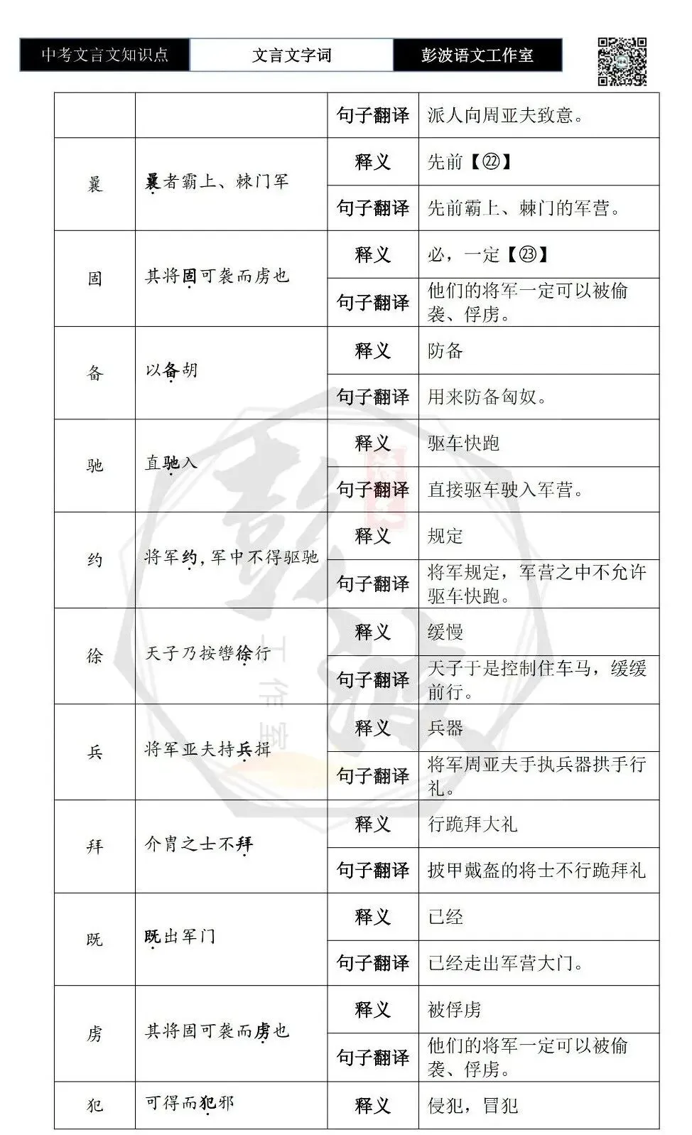 【中考文言文专项】02重点实词(10元)-第54张图片-四季读书网 【中考文言文专项】02重点实词(10元)-第54张图片-四季读书网