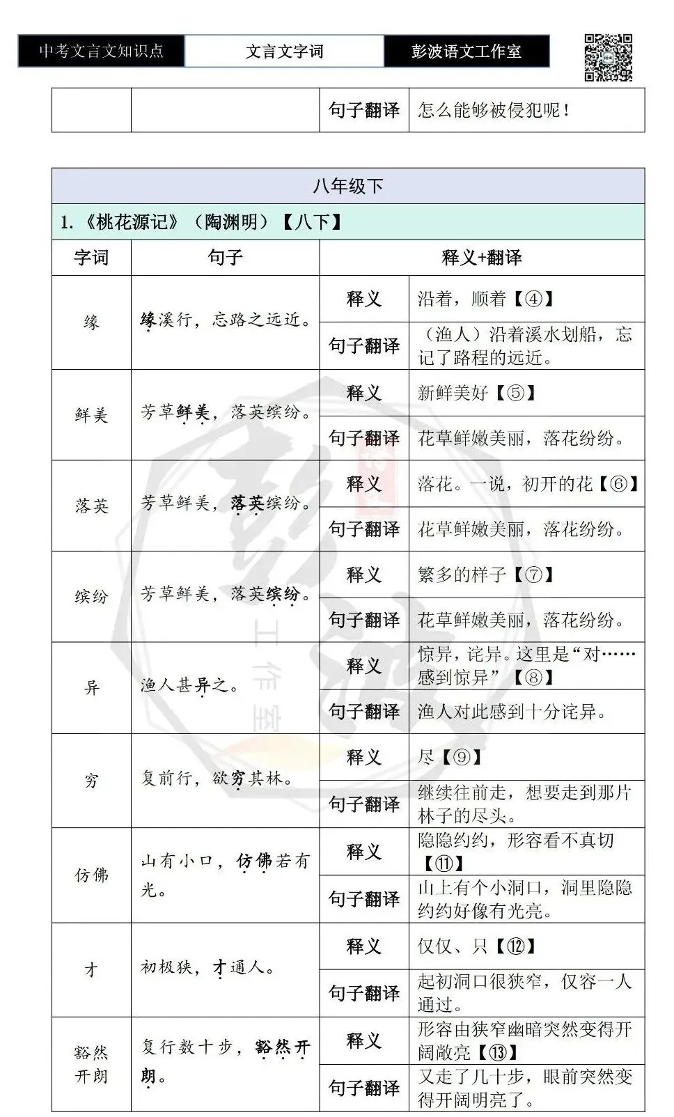 【中考文言文专项】02重点实词(10元)-第55张图片-四季读书网 【中考文言文专项】02重点实词(10元)-第55张图片-四季读书网
