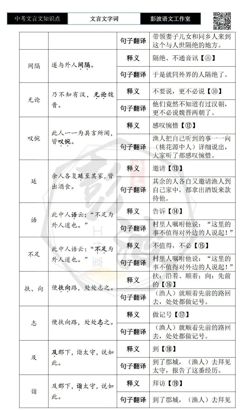 【中考文言文专项】02重点实词(10元)-第57张图片-四季读书网 【中考文言文专项】02重点实词(10元)-第57张图片-四季读书网