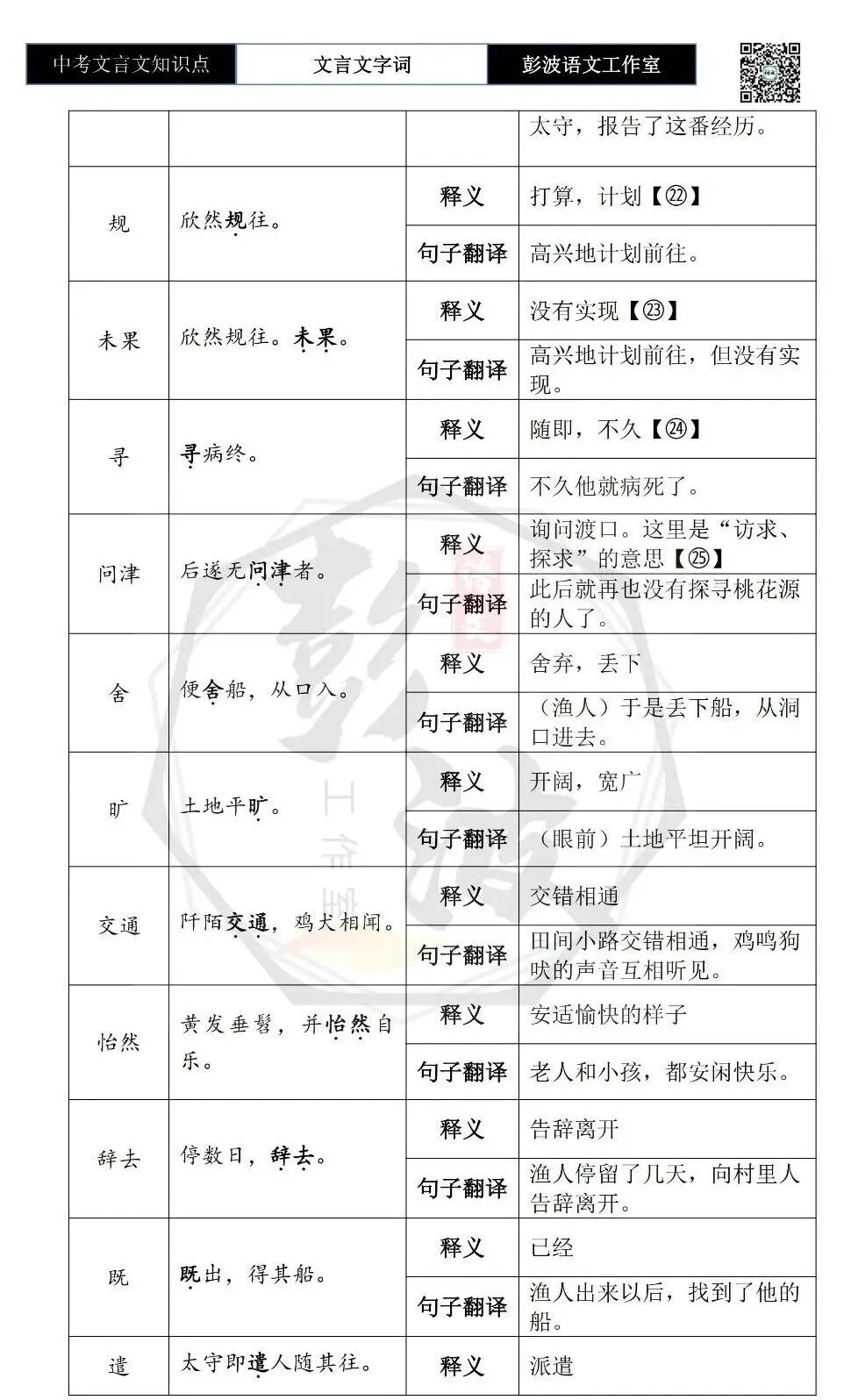 【中考文言文专项】02重点实词(10元)-第58张图片-四季读书网 【中考文言文专项】02重点实词(10元)-第58张图片-四季读书网