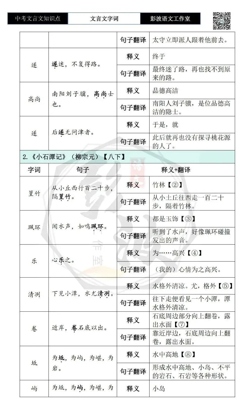 【中考文言文专项】02重点实词(10元)-第59张图片-四季读书网 【中考文言文专项】02重点实词(10元)-第59张图片-四季读书网