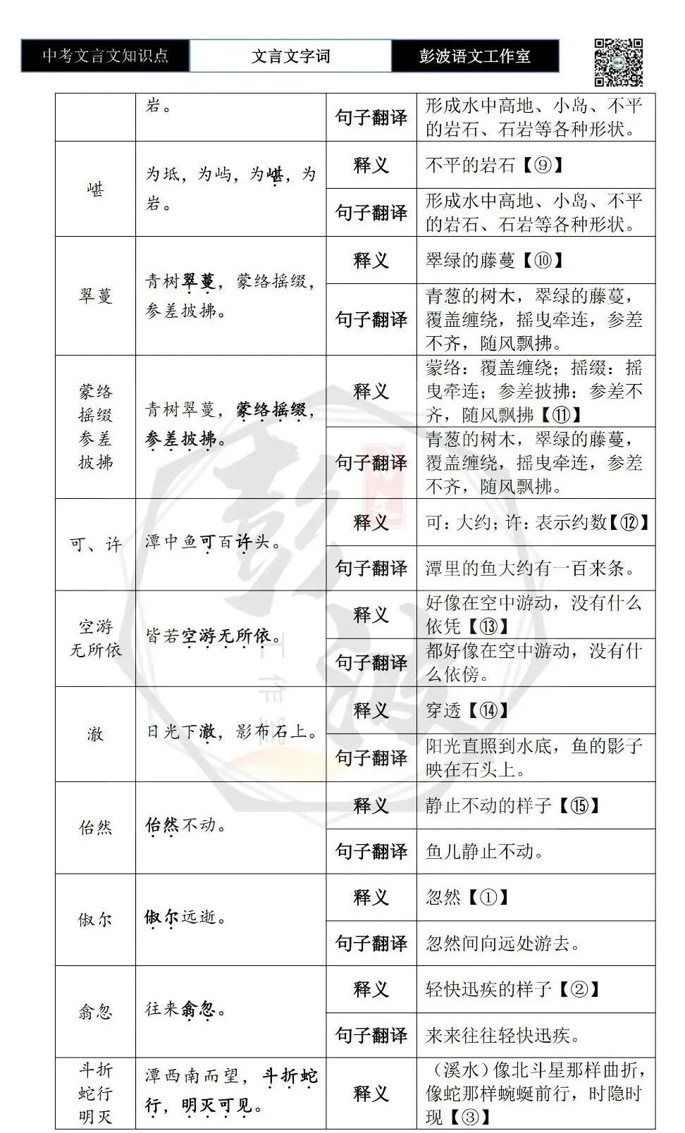 【中考文言文专项】02重点实词(10元)-第60张图片-四季读书网 【中考文言文专项】02重点实词(10元)-第60张图片-四季读书网