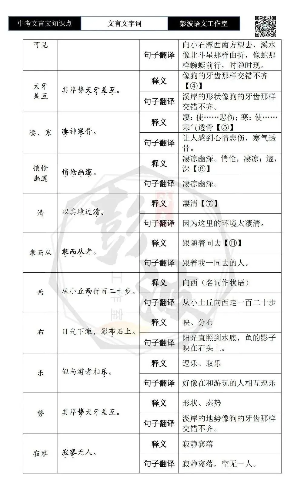 【中考文言文专项】02重点实词(10元)-第61张图片-四季读书网 【中考文言文专项】02重点实词(10元)-第61张图片-四季读书网