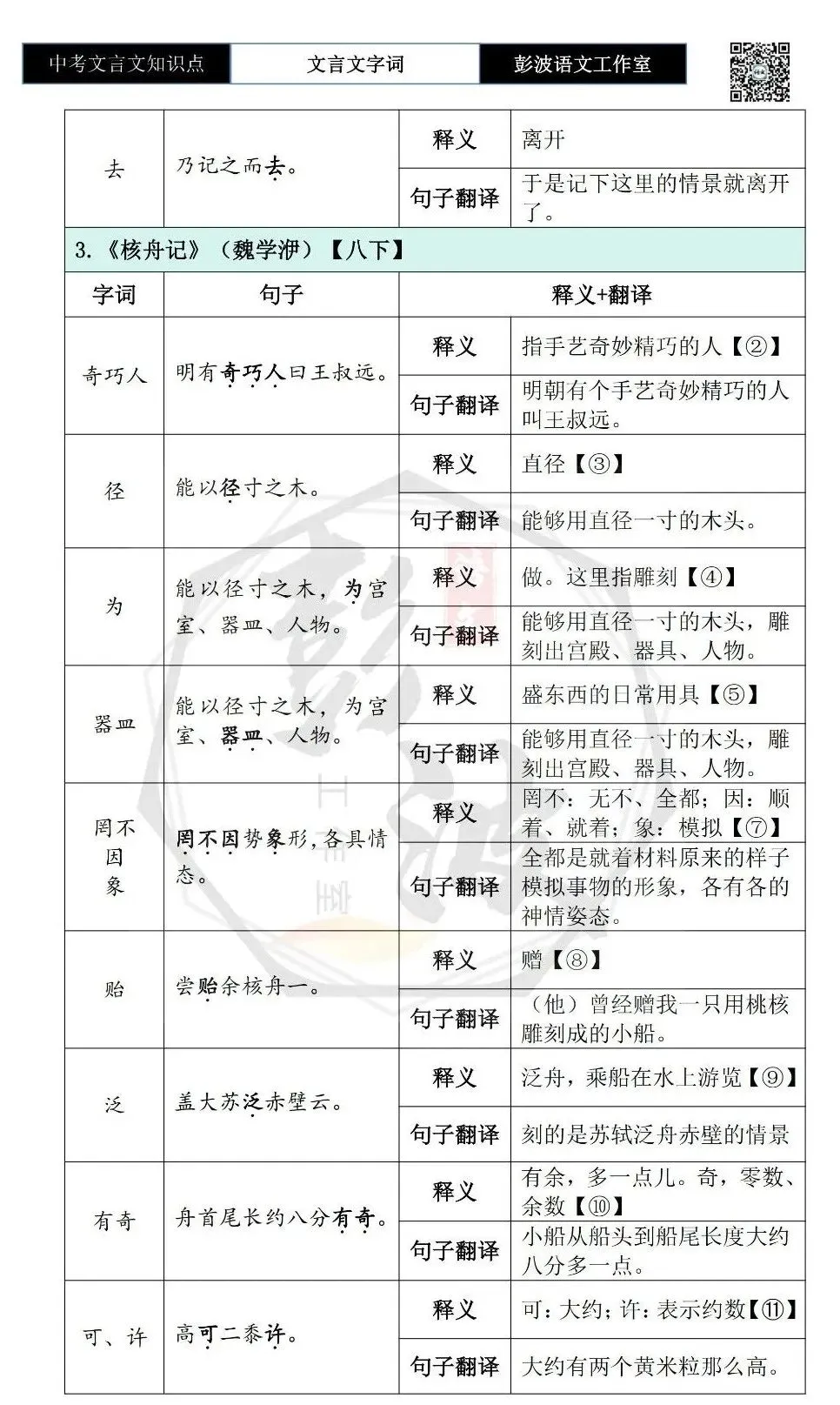 【中考文言文专项】02重点实词(10元)-第62张图片-四季读书网 【中考文言文专项】02重点实词(10元)-第62张图片-四季读书网