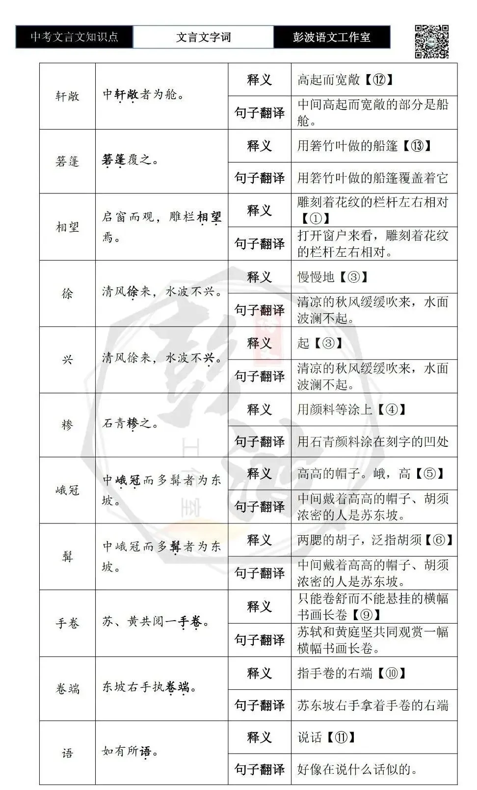 【中考文言文专项】02重点实词(10元)-第63张图片-四季读书网 【中考文言文专项】02重点实词(10元)-第63张图片-四季读书网