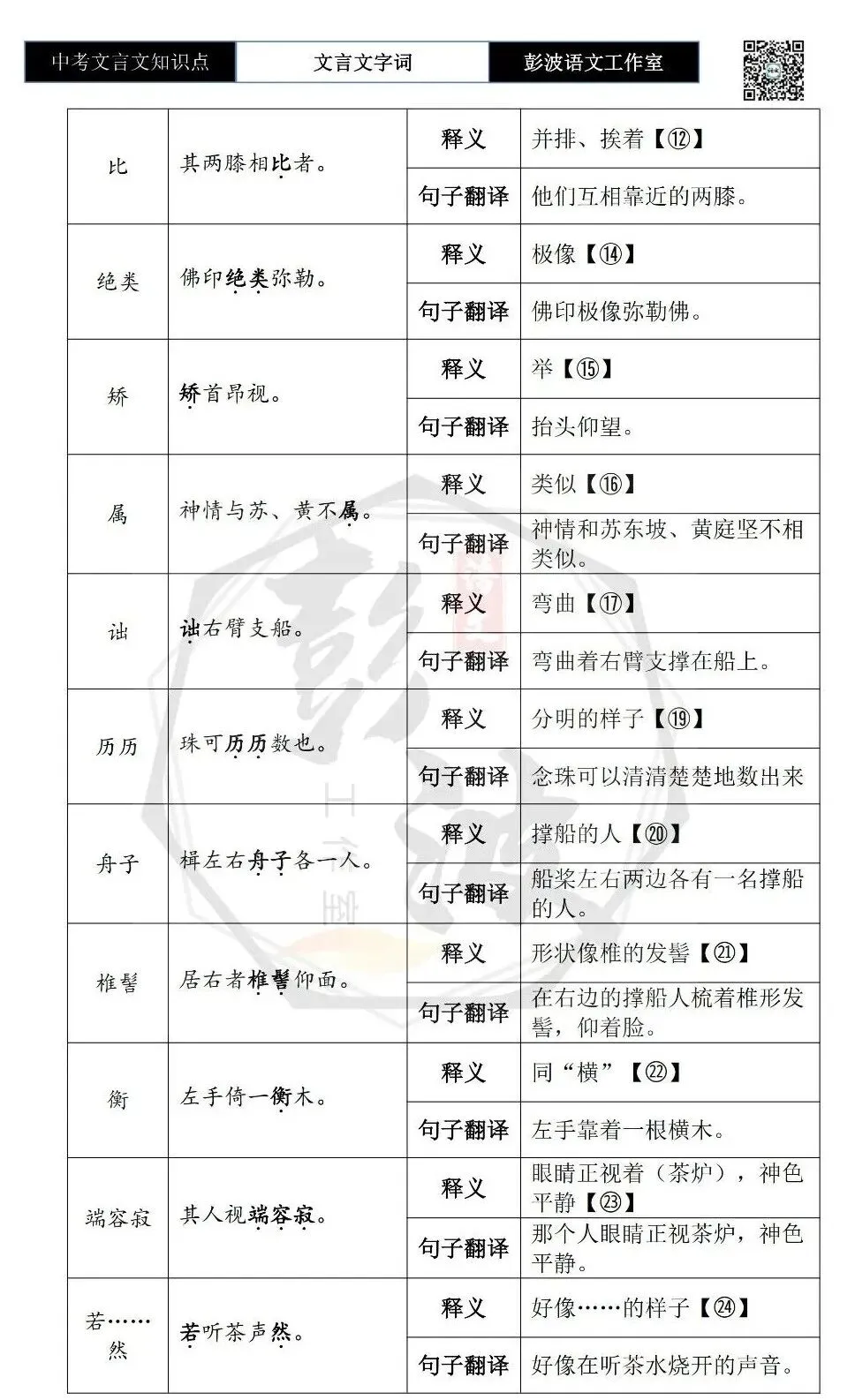 【中考文言文专项】02重点实词(10元)-第64张图片-四季读书网 【中考文言文专项】02重点实词(10元)-第64张图片-四季读书网