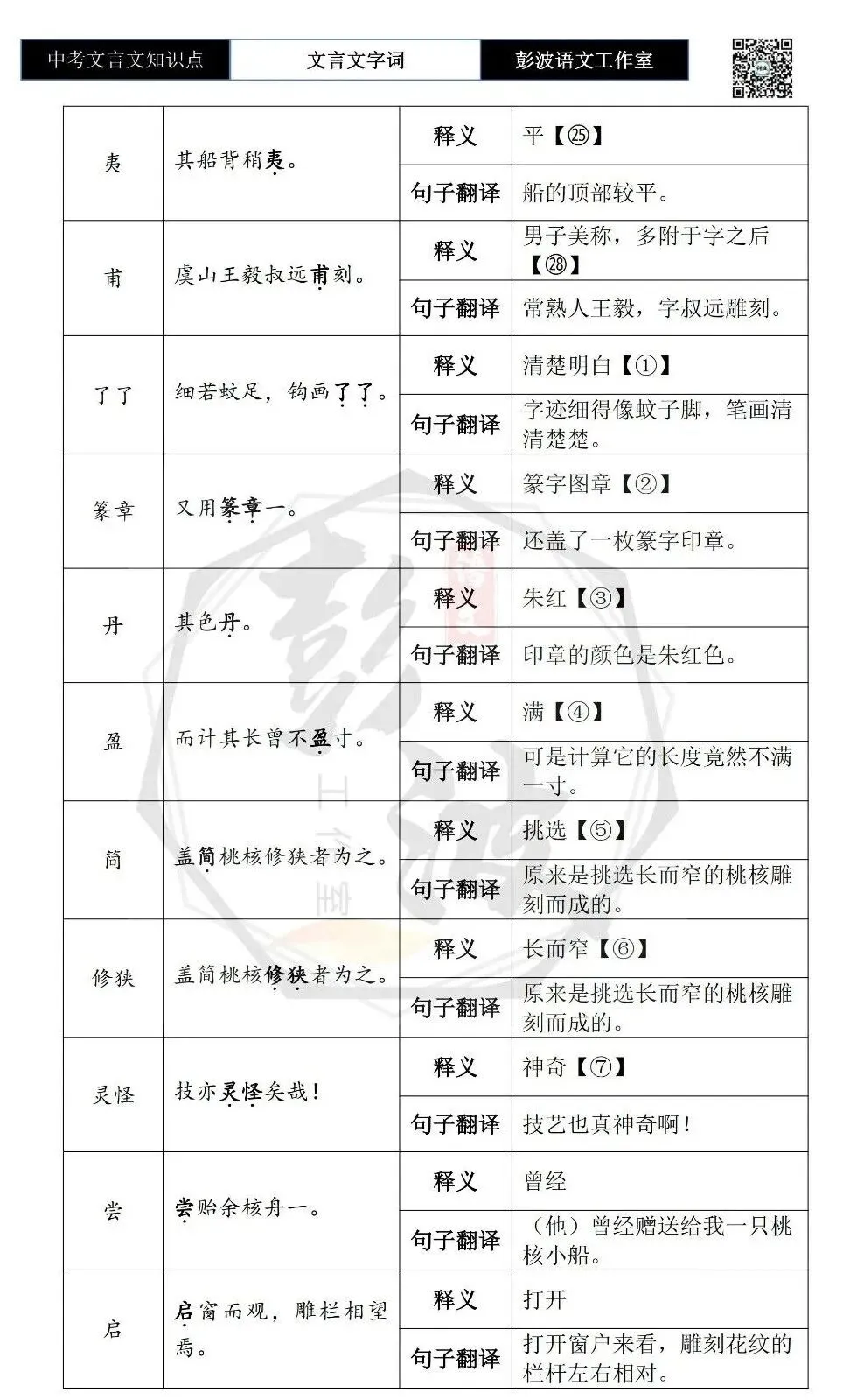 【中考文言文专项】02重点实词(10元)-第65张图片-四季读书网 【中考文言文专项】02重点实词(10元)-第65张图片-四季读书网