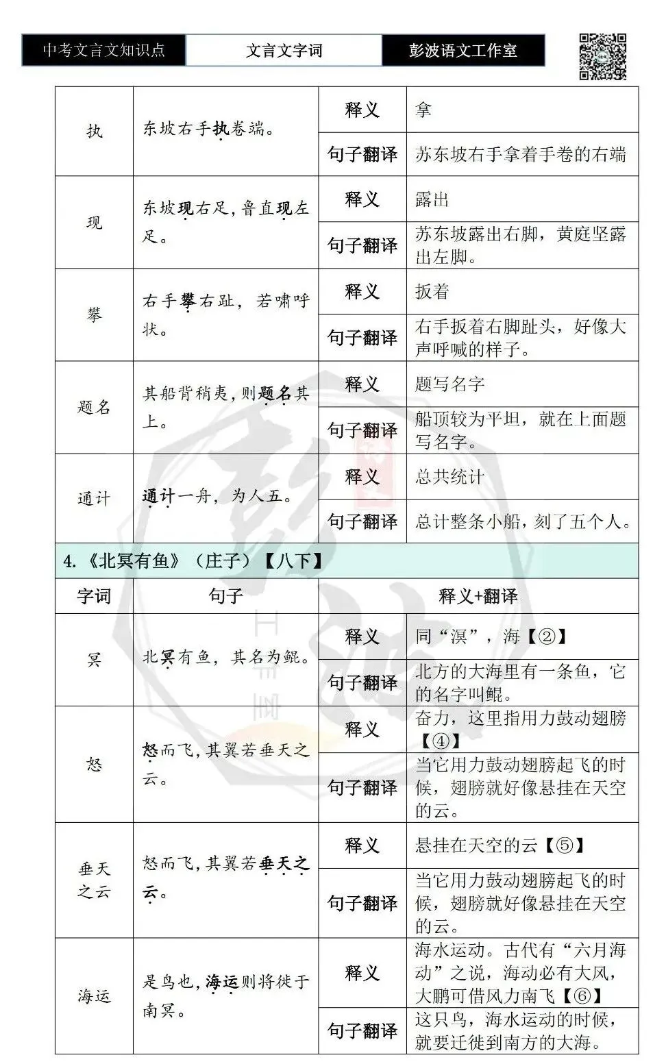 【中考文言文专项】02重点实词(10元)-第66张图片-四季读书网 【中考文言文专项】02重点实词(10元)-第66张图片-四季读书网