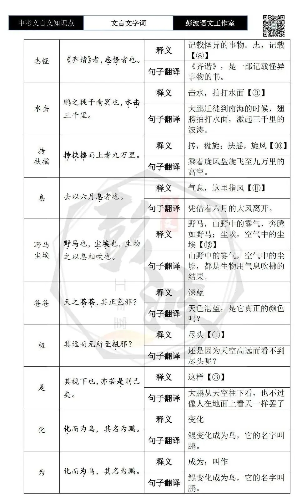 【中考文言文专项】02重点实词(10元)-第67张图片-四季读书网 【中考文言文专项】02重点实词(10元)-第67张图片-四季读书网