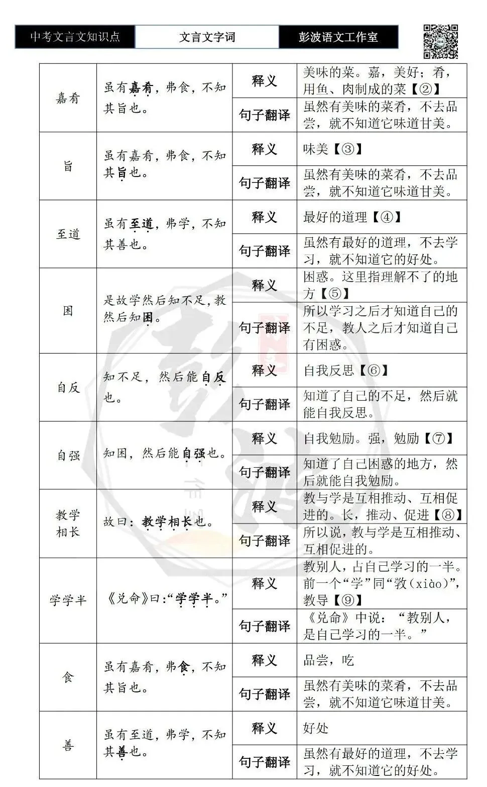 【中考文言文专项】02重点实词(10元)-第69张图片-四季读书网 【中考文言文专项】02重点实词(10元)-第69张图片-四季读书网