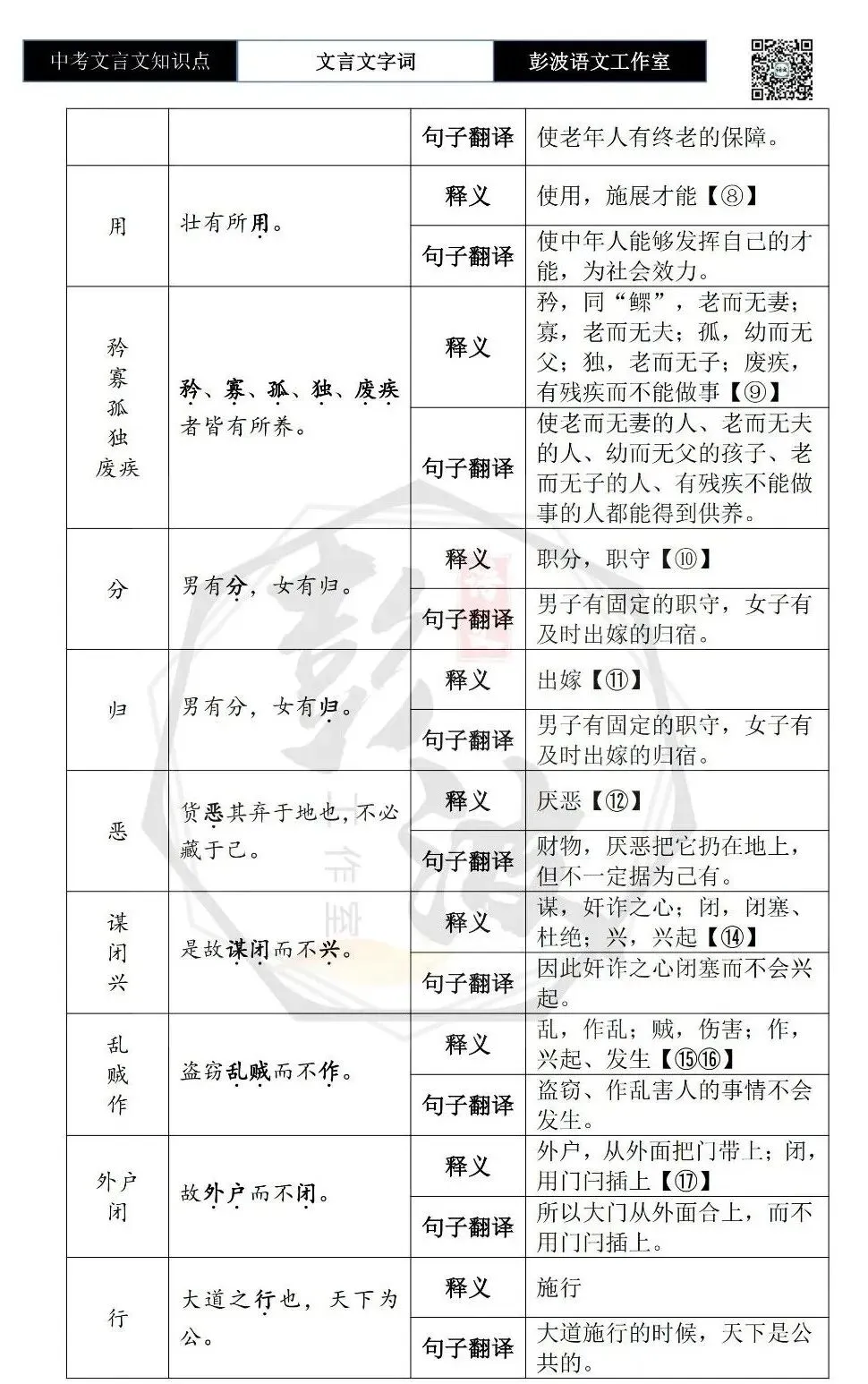【中考文言文专项】02重点实词(10元)-第71张图片-四季读书网 【中考文言文专项】02重点实词(10元)-第71张图片-四季读书网