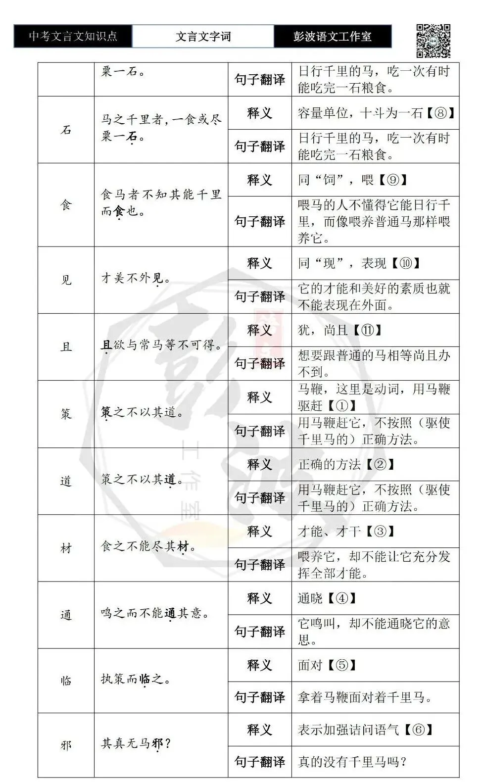 【中考文言文专项】02重点实词(10元)-第73张图片-四季读书网 【中考文言文专项】02重点实词(10元)-第73张图片-四季读书网