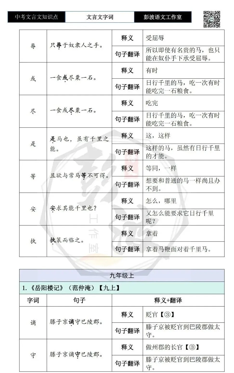 【中考文言文专项】02重点实词(10元)-第74张图片-四季读书网 【中考文言文专项】02重点实词(10元)-第74张图片-四季读书网