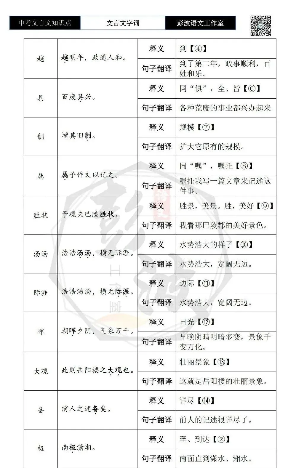 【中考文言文专项】02重点实词(10元)-第75张图片-四季读书网 【中考文言文专项】02重点实词(10元)-第75张图片-四季读书网