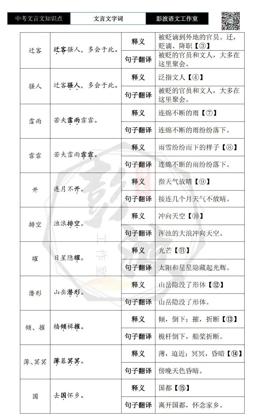 【中考文言文专项】02重点实词(10元)-第76张图片-四季读书网 【中考文言文专项】02重点实词(10元)-第76张图片-四季读书网