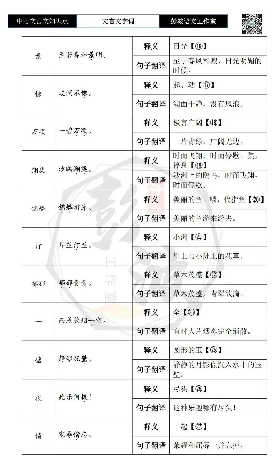 【中考文言文专项】02重点实词(10元)-第77张图片-四季读书网 【中考文言文专项】02重点实词(10元)-第77张图片-四季读书网