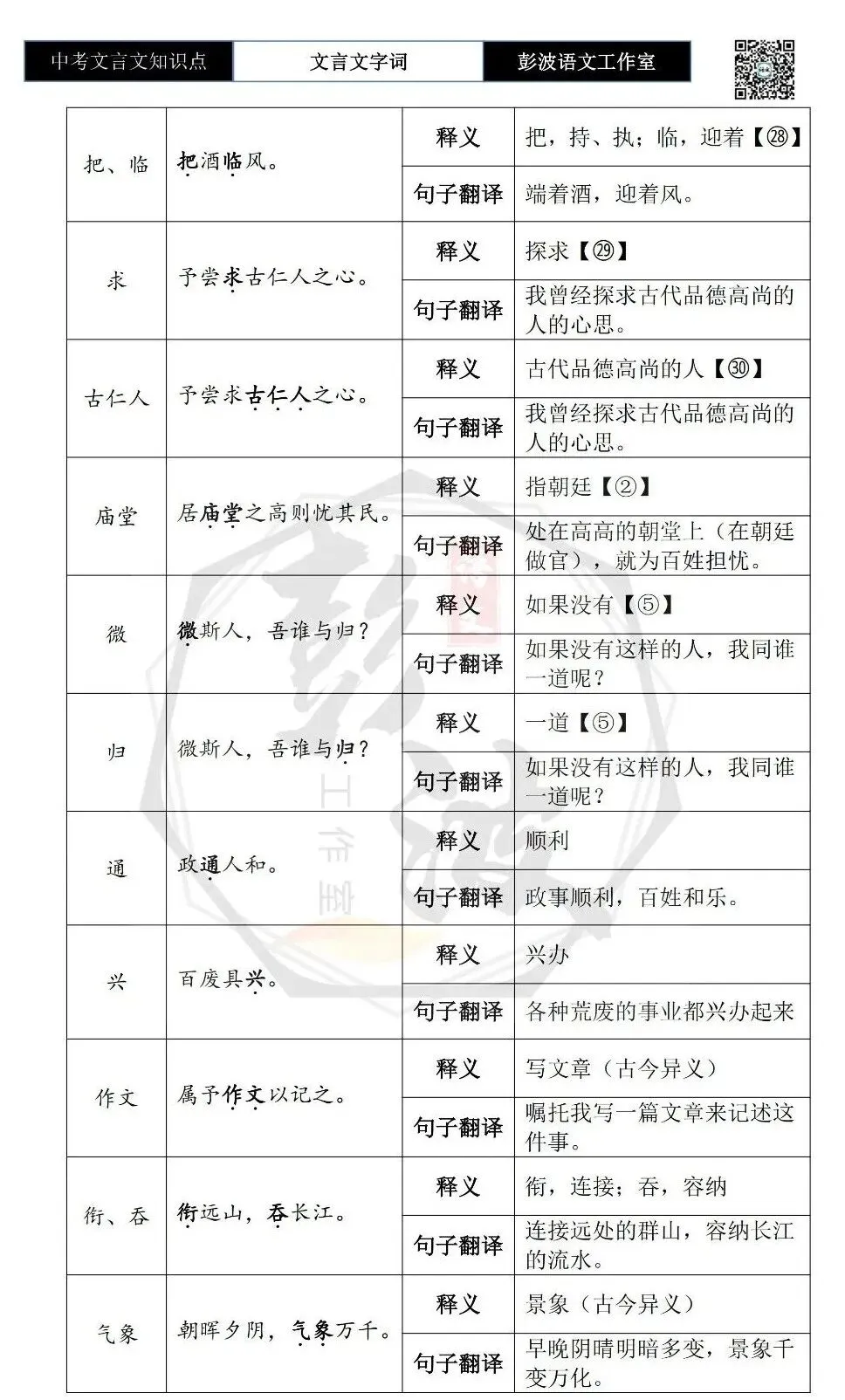 【中考文言文专项】02重点实词(10元)-第78张图片-四季读书网 【中考文言文专项】02重点实词(10元)-第78张图片-四季读书网