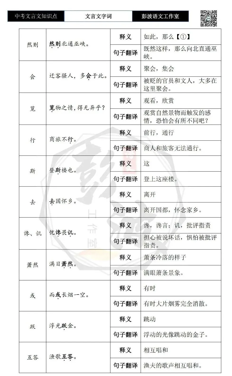 【中考文言文专项】02重点实词(10元)-第79张图片-四季读书网 【中考文言文专项】02重点实词(10元)-第79张图片-四季读书网