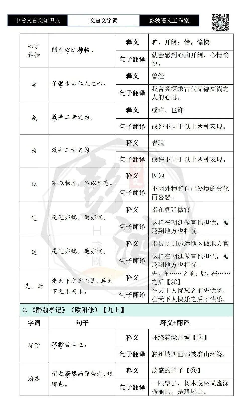 【中考文言文专项】02重点实词(10元)-第80张图片-四季读书网 【中考文言文专项】02重点实词(10元)-第80张图片-四季读书网