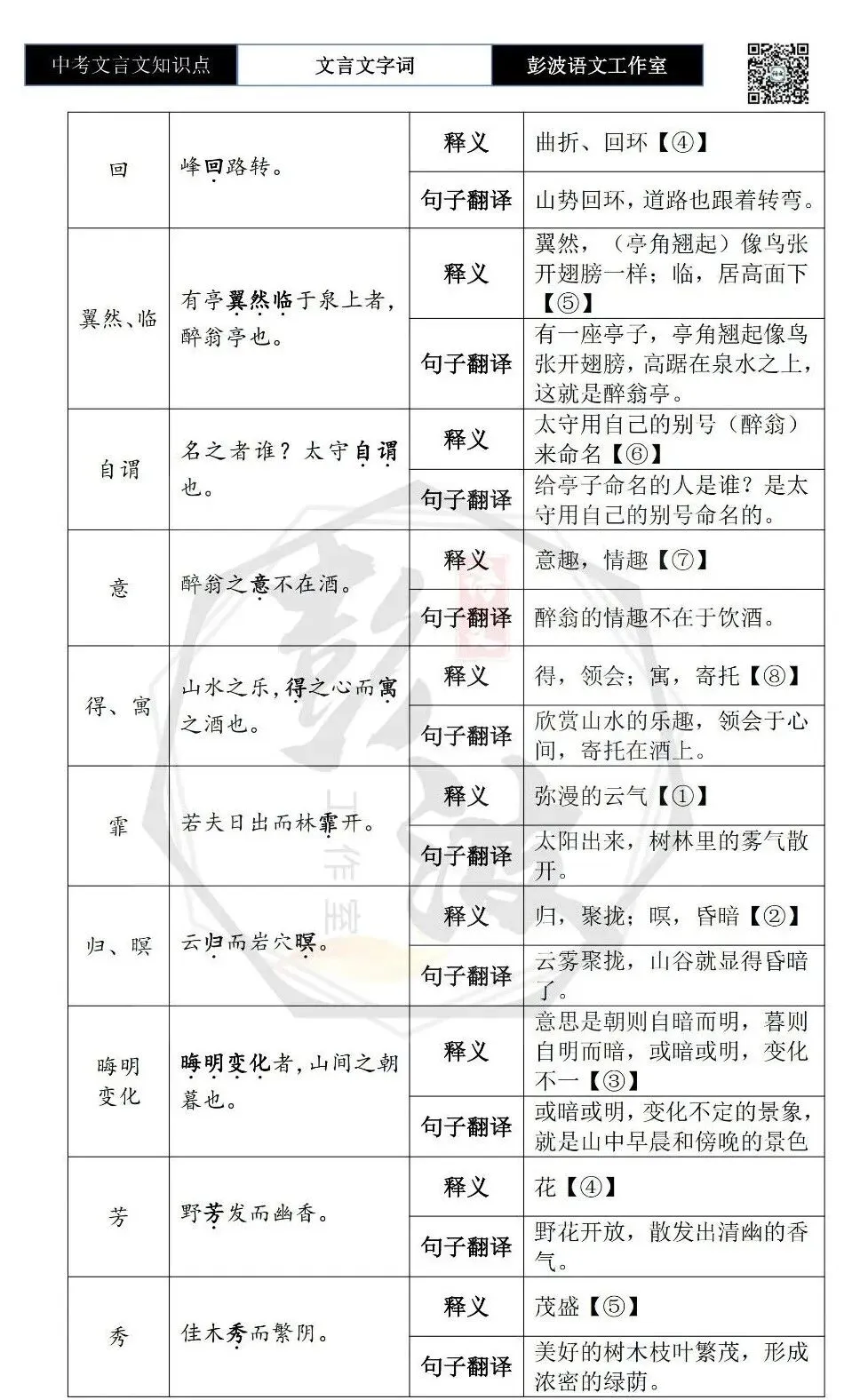 【中考文言文专项】02重点实词(10元)-第81张图片-四季读书网 【中考文言文专项】02重点实词(10元)-第81张图片-四季读书网