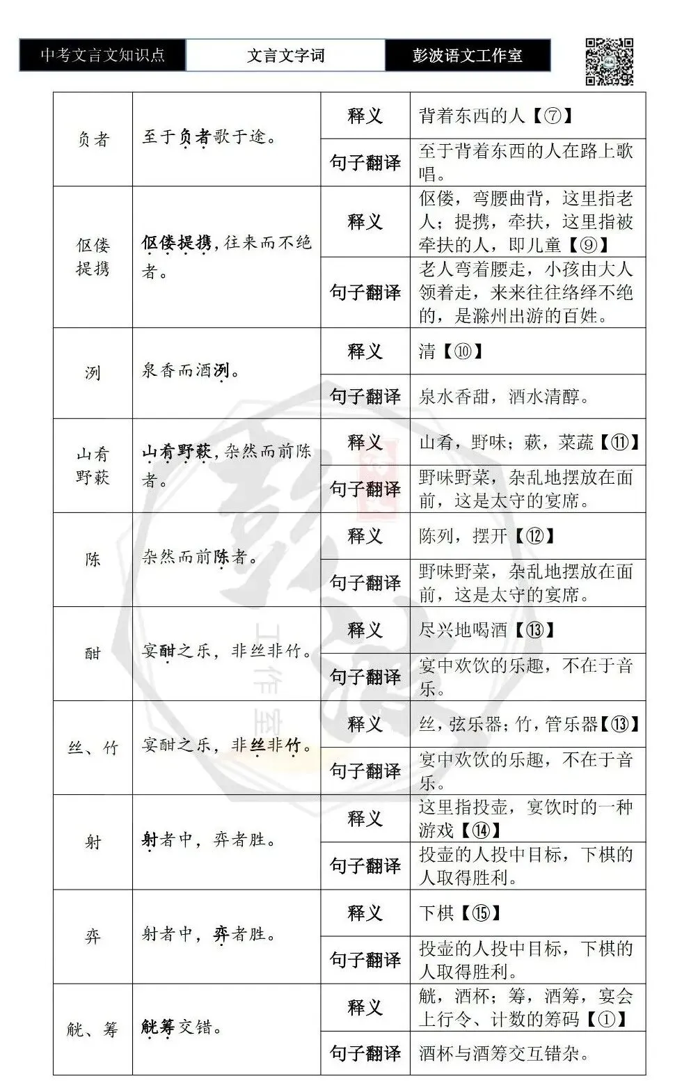 【中考文言文专项】02重点实词(10元)-第82张图片-四季读书网 【中考文言文专项】02重点实词(10元)-第82张图片-四季读书网
