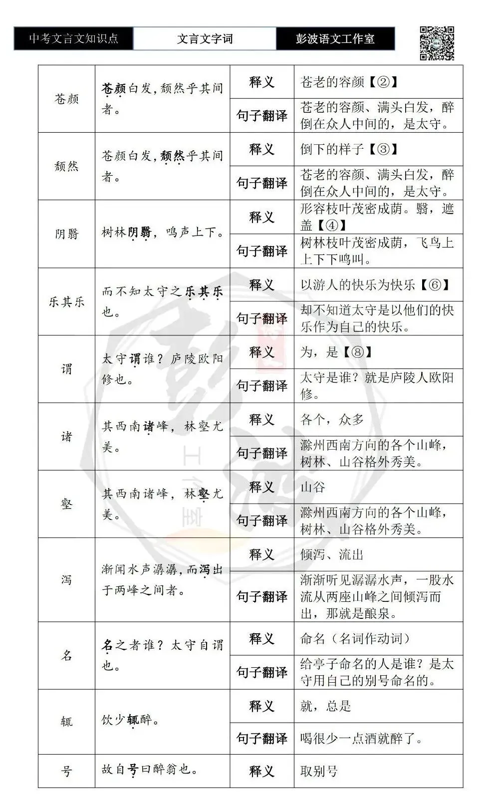【中考文言文专项】02重点实词(10元)-第83张图片-四季读书网 【中考文言文专项】02重点实词(10元)-第83张图片-四季读书网