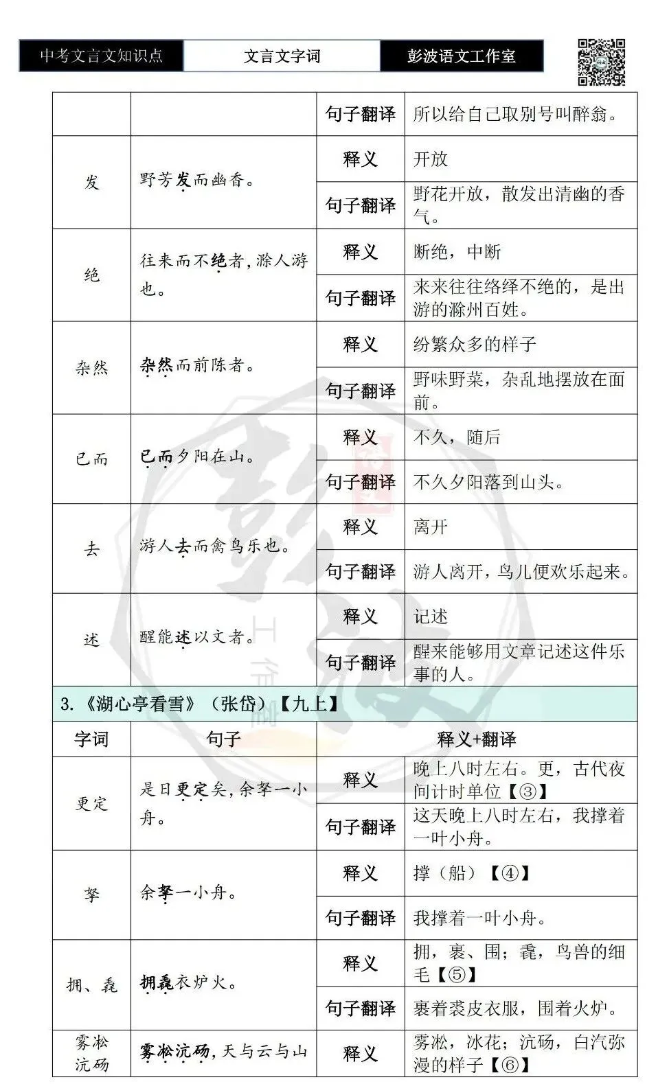 【中考文言文专项】02重点实词(10元)-第84张图片-四季读书网 【中考文言文专项】02重点实词(10元)-第84张图片-四季读书网
