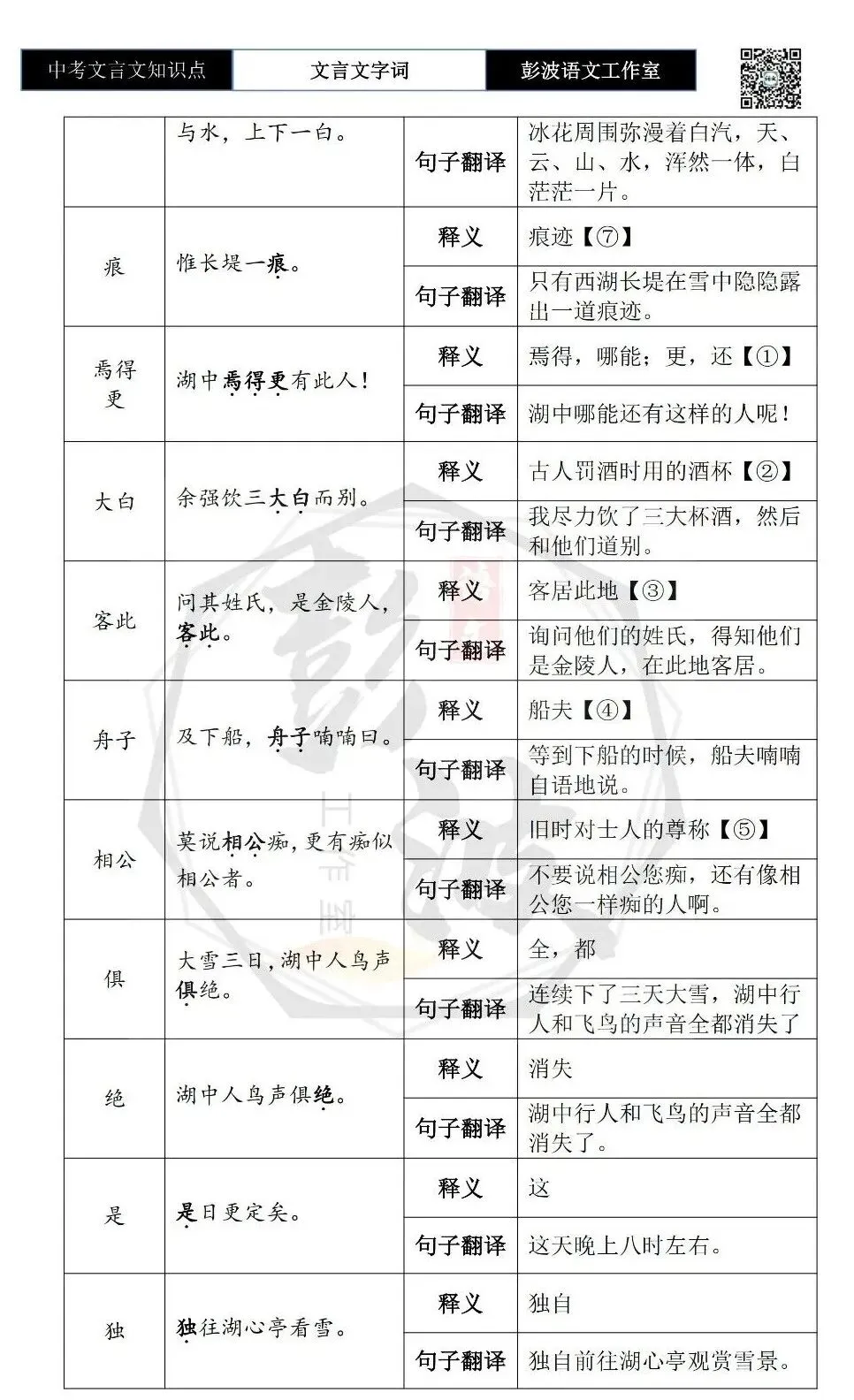【中考文言文专项】02重点实词(10元)-第85张图片-四季读书网 【中考文言文专项】02重点实词(10元)-第85张图片-四季读书网