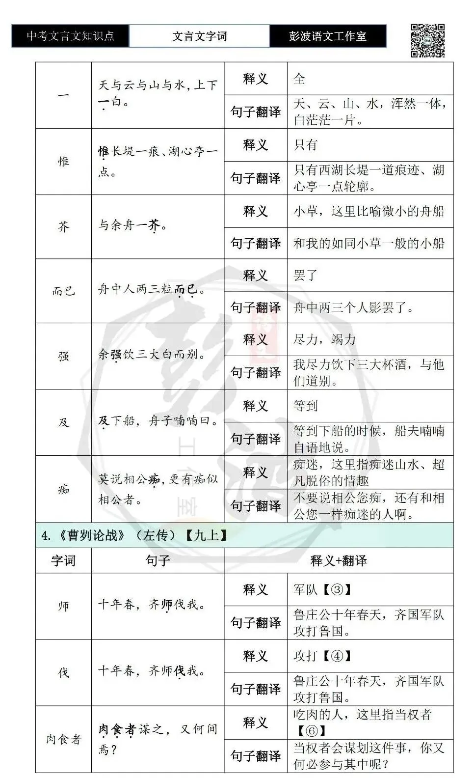 【中考文言文专项】02重点实词(10元)-第86张图片-四季读书网 【中考文言文专项】02重点实词(10元)-第86张图片-四季读书网