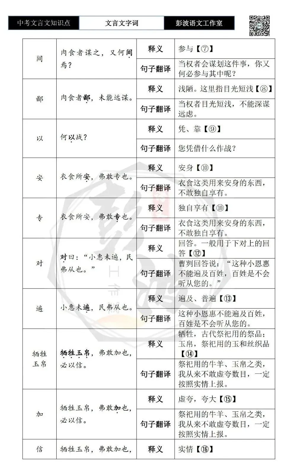 【中考文言文专项】02重点实词(10元)-第87张图片-四季读书网 【中考文言文专项】02重点实词(10元)-第87张图片-四季读书网